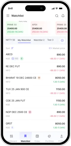 Holdings overview with portfolio breakdown